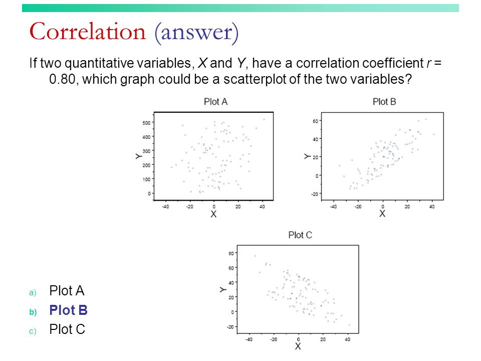 Correlation (answer) If two quantitative variables, X and Y, have a correlation coefficient r = 0.80, which graph could be a scatterplot of the two variables.