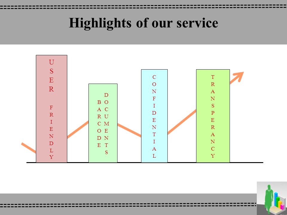 Highlights of our service
