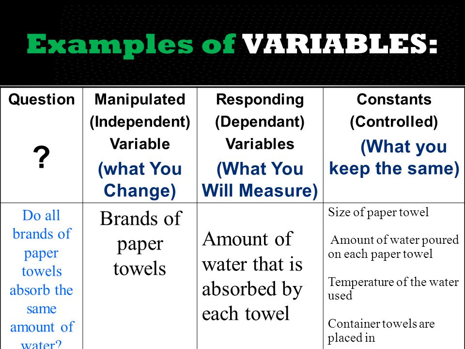 Examples of VARIABLES: Question .