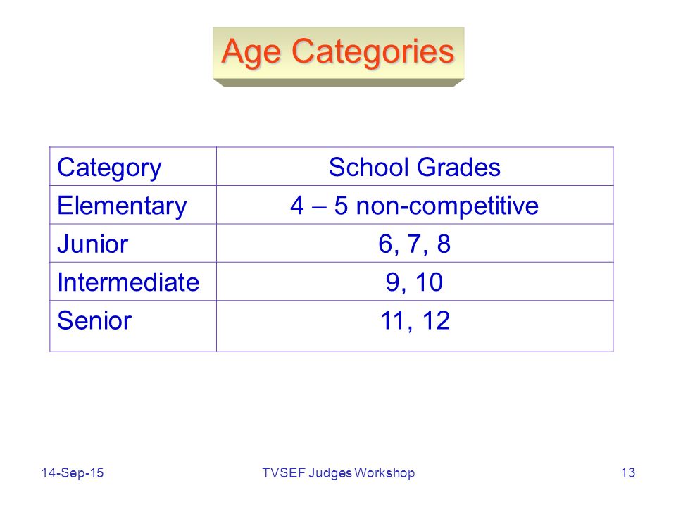 14-Sep-15TVSEF Judges Workshop13 Age Categories CategorySchool Grades Elementary4 – 5 non-competitive Junior6, 7, 8 Intermediate9, 10 Senior11, 12