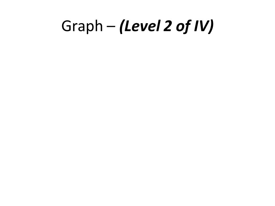Graph – (Level 2 of IV)