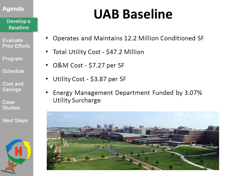 Agenda Develop a Baseline Evaluate Prior Efforts Program Schedule Cost and Savings Case Studies Next Steps UAB Baseline Operates and Maintains 12.2 Million Conditioned SF Total Utility Cost - $47.2 Million O&M Cost - $7.27 per SF Utility Cost - $3.87 per SF Energy Management Department Funded by 3.07% Utility Surcharge Develop a Baseline