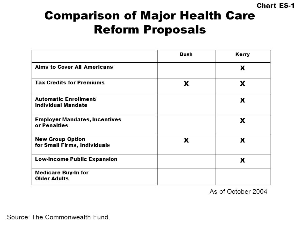 Health Care Tax Credit Chart