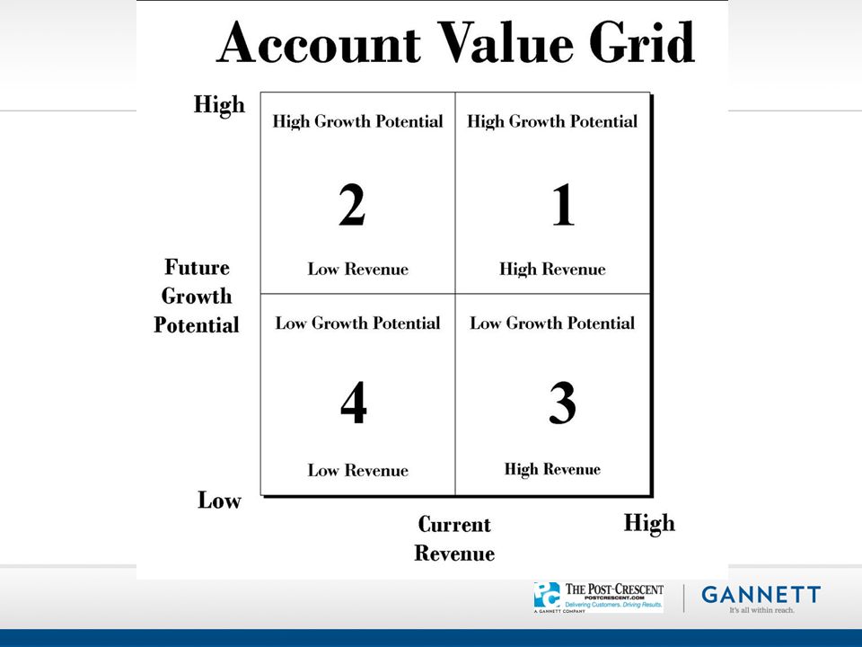 Value Grid