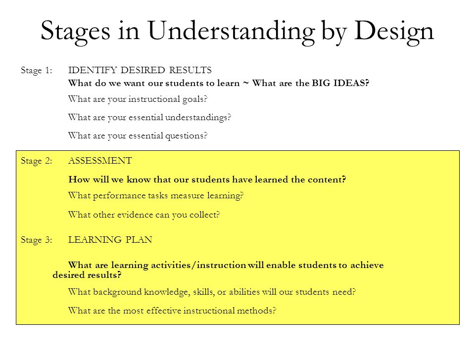 Stages in Understanding by Design Stage 1: IDENTIFY DESIRED RESULTS What do we want our students to learn ~ What are the BIG IDEAS.