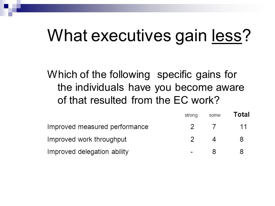 What executives gain less.