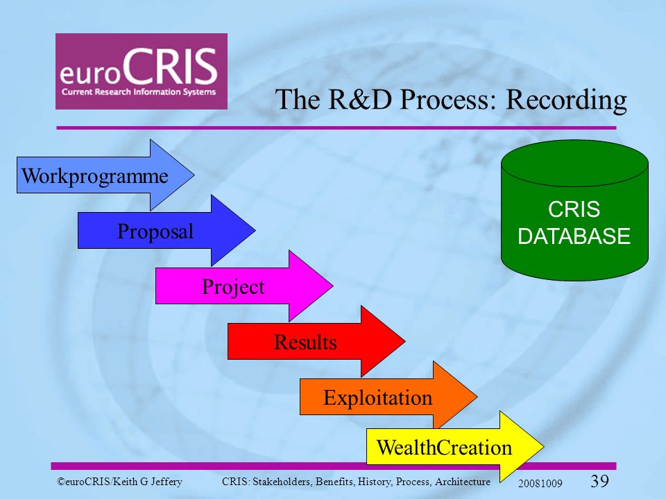 R d process. Процессинг хистори. Historical process. Processing History. Some Results of Exploit.