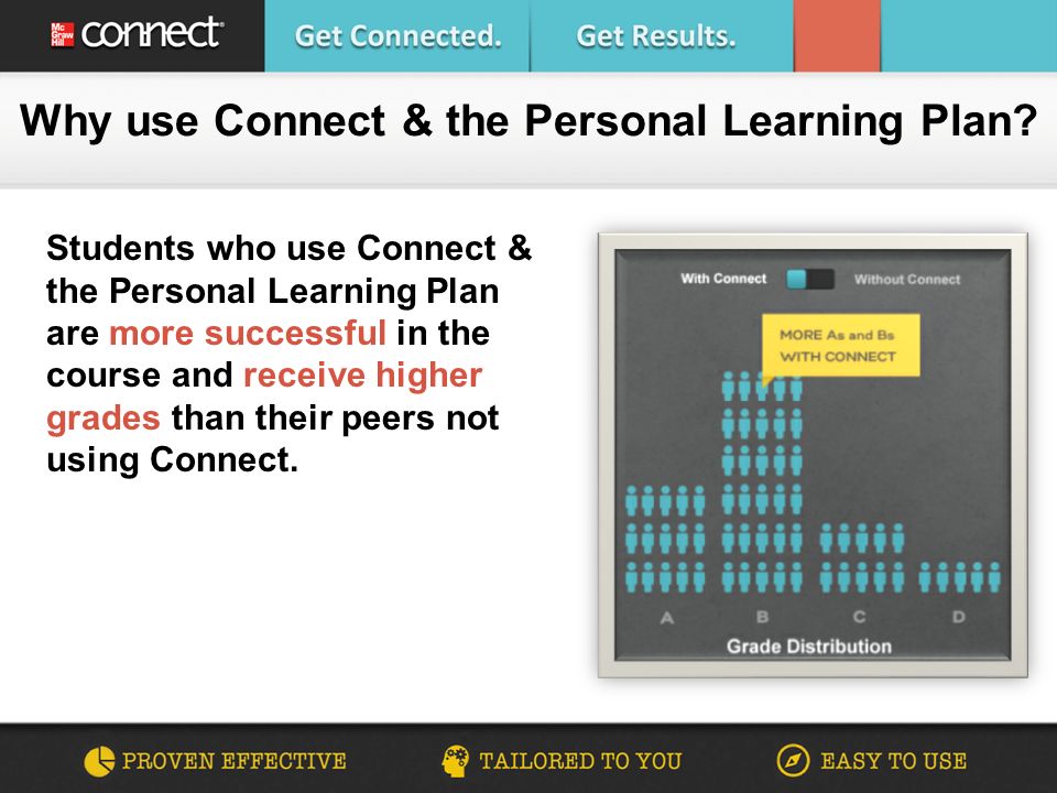 Students who use Connect & the Personal Learning Plan are more successful in the course and receive higher grades than their peers not using Connect.