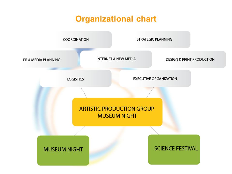 Festival Organizational Chart