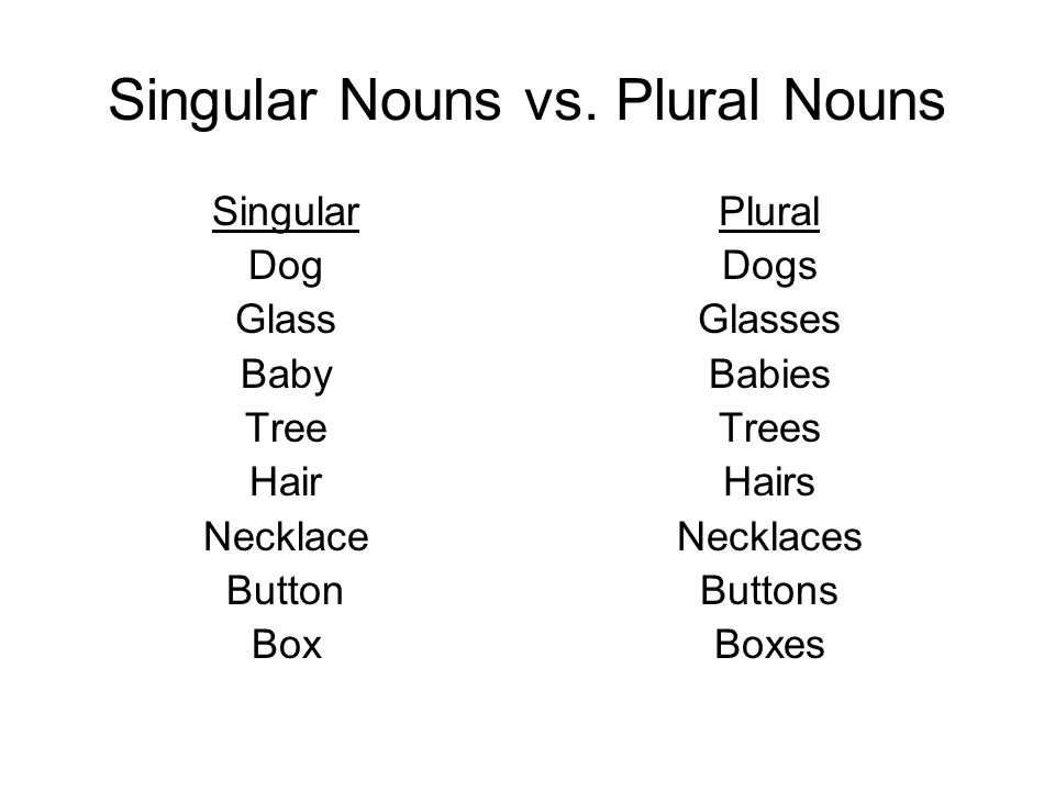 Apostrophe Rules. Singular Nouns vs. Plural Nouns Singular Dog Glass Baby  Tree Hair Necklace Button Box Plural Dogs Glasses Babies Trees Hairs  Necklaces. - ppt download