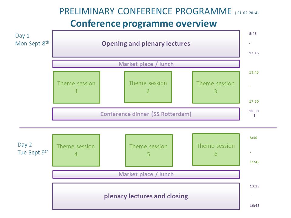 PRELIMINARY CONFERENCE PROGRAMME ( ) Conference programme overview Opening and plenary lectures plenary lectures and closing Day 1 Mon Sept 8 th Day 2 Tue Sept 9 th Theme session 1 Theme session 2 Theme session 3 Theme session 4 Theme session 5 Theme session 6 Conference dinner (SS Rotterdam) 8: :15 13: :30 18:30 8: :45 13: :45 Market place / lunch