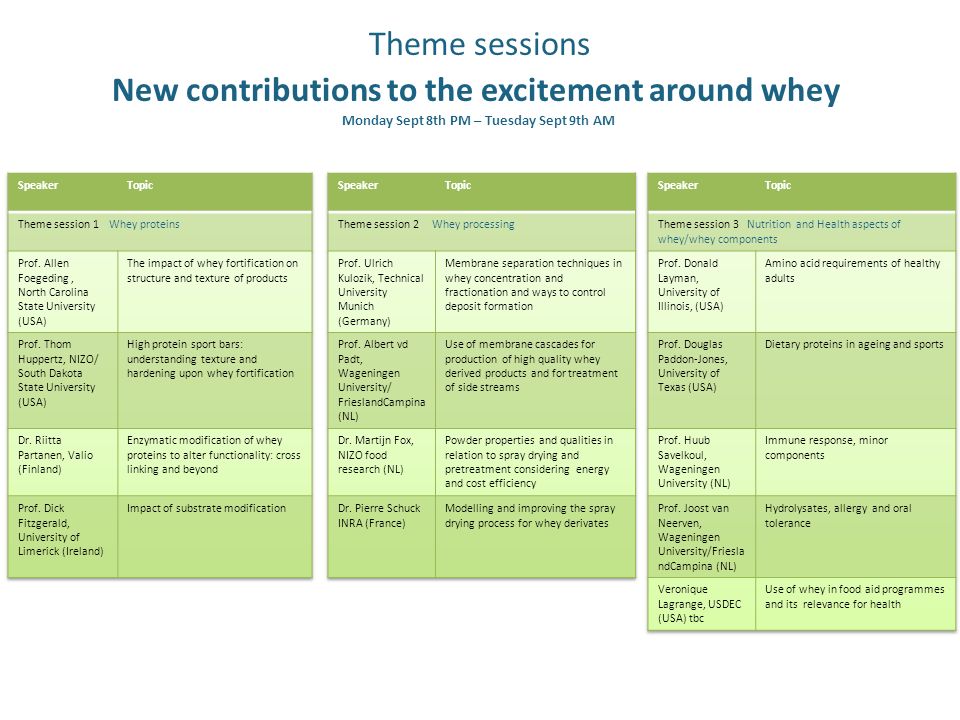 Theme sessions New contributions to the excitement around whey Monday Sept 8th PM – Tuesday Sept 9th AM