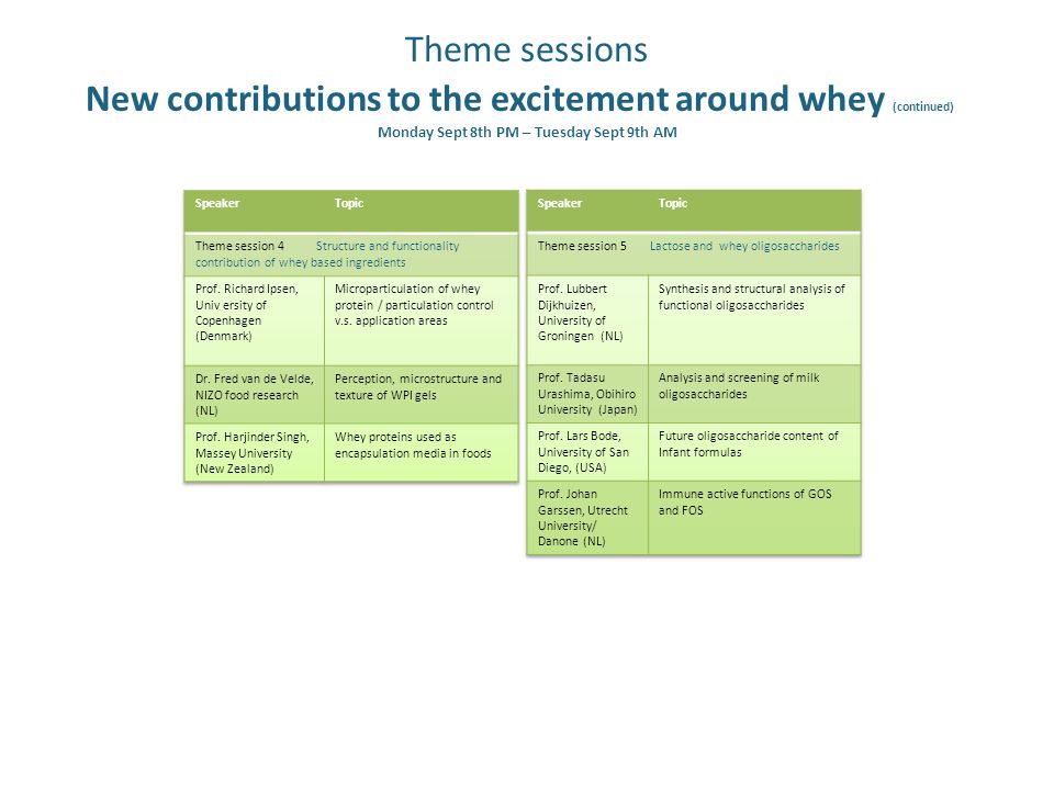 Theme sessions New contributions to the excitement around whey (continued) Monday Sept 8th PM – Tuesday Sept 9th AM