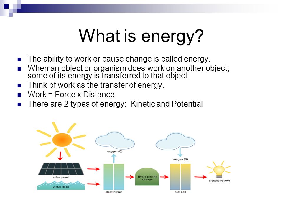 What 2024 is energy