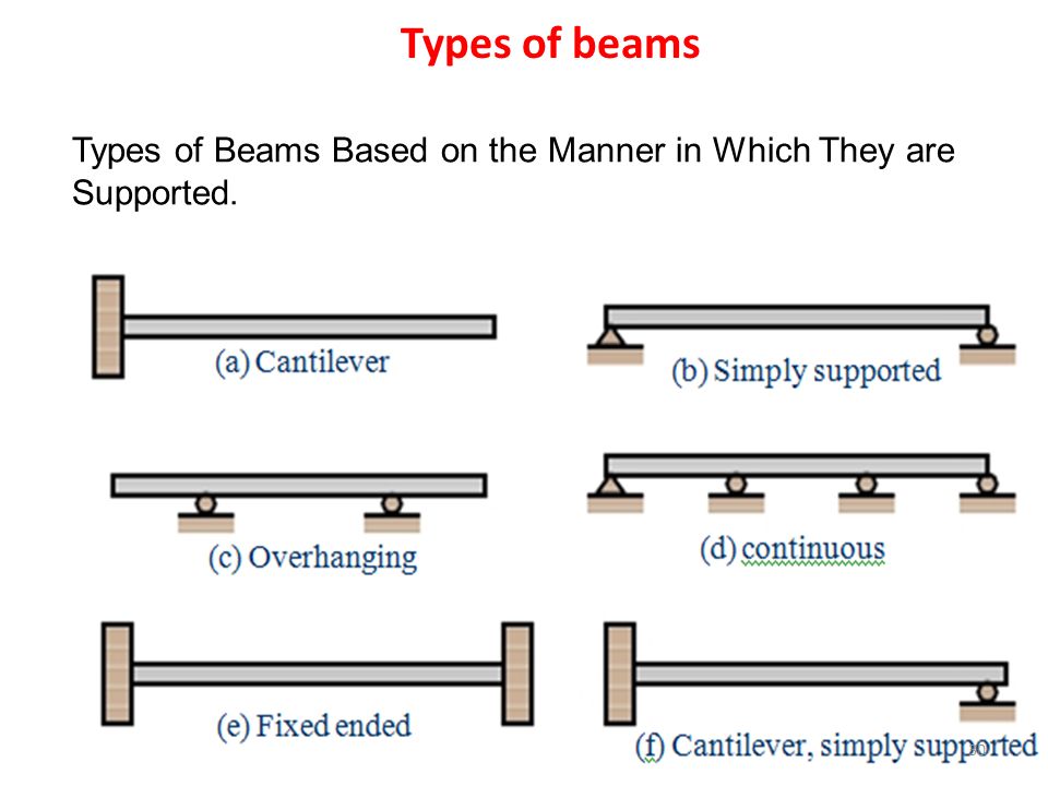 Glass beams песни