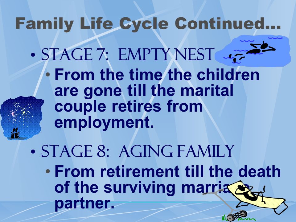 Family Life Cycle Continued...