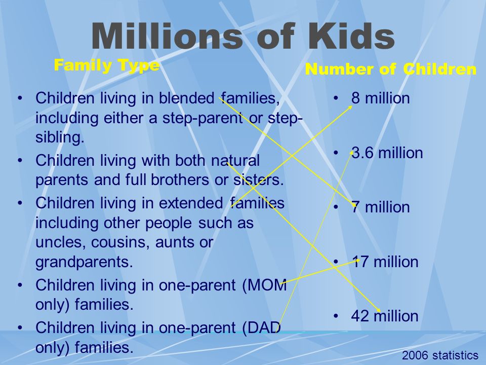 Millions of Kids Children living in blended families, including either a step-parent or step- sibling.