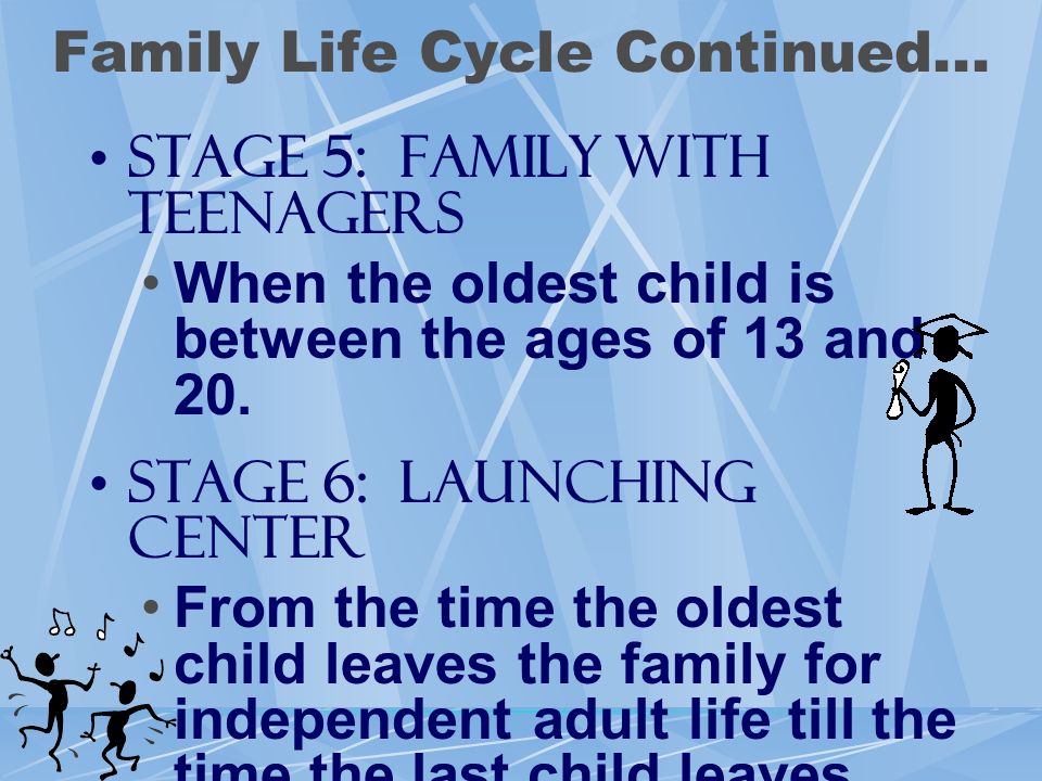 Family Life Cycle Continued...