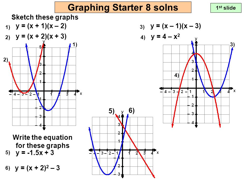 L1 Graphing Starters Links Graphing Starter 1graphing Starter 1 Graphing Starter 1 Solnsgraphing Starter 1 Solns Graphing Starter 2graphing Starter 2 Graphing Ppt Download
