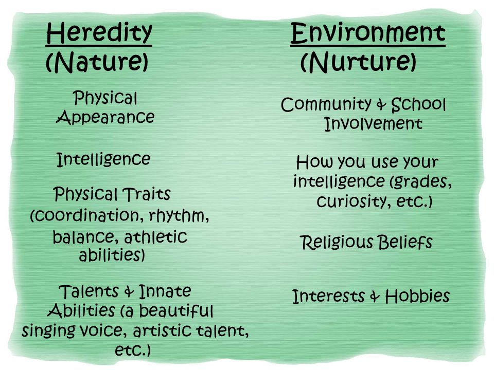 Heredity Environment (Nature) (Nurture) Physical Appearance Intelligence Talents & Innate Abilities (a beautiful singing voice, artistic talent, etc.) Religious Beliefs Physical Traits (coordination, rhythm, balance, athletic abilities) Interests & Hobbies How you use your intelligence (grades, curiosity, etc.) Community & School Involvement
