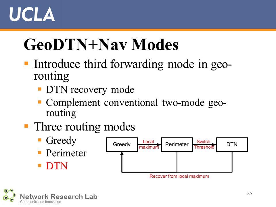  Introduce third forwarding mode in geo- routing  DTN recovery mode  Complement conventional two-mode geo- routing  Three routing modes  Greedy  Perimeter  DTN 25 GeoDTN+Nav Modes