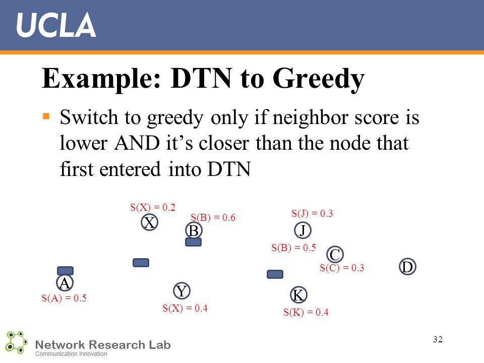  Switch to greedy only if neighbor score is lower AND it’s closer than the node that first entered into DTN 32 Example: DTN to Greedy A Y B X K J D C S(X) = 0.2 S(X) = 0.4 S(B) = 0.6 S(A) = 0.5 S(K) = 0.4 S(J) = 0.3 S(C) = 0.3 S(B) = 0.5 A