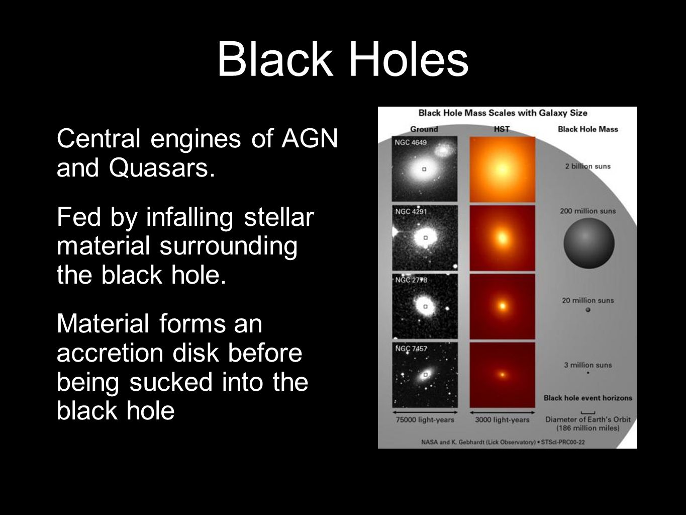 Black Holes Central engines of AGN and Quasars.