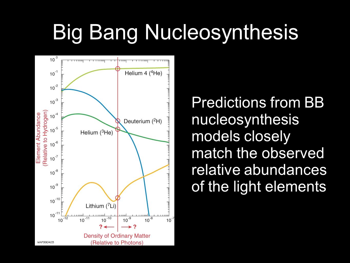 Big Bang Nucleosynthesis Predictions from BB nucleosynthesis models closely match the observed relative abundances of the light elements