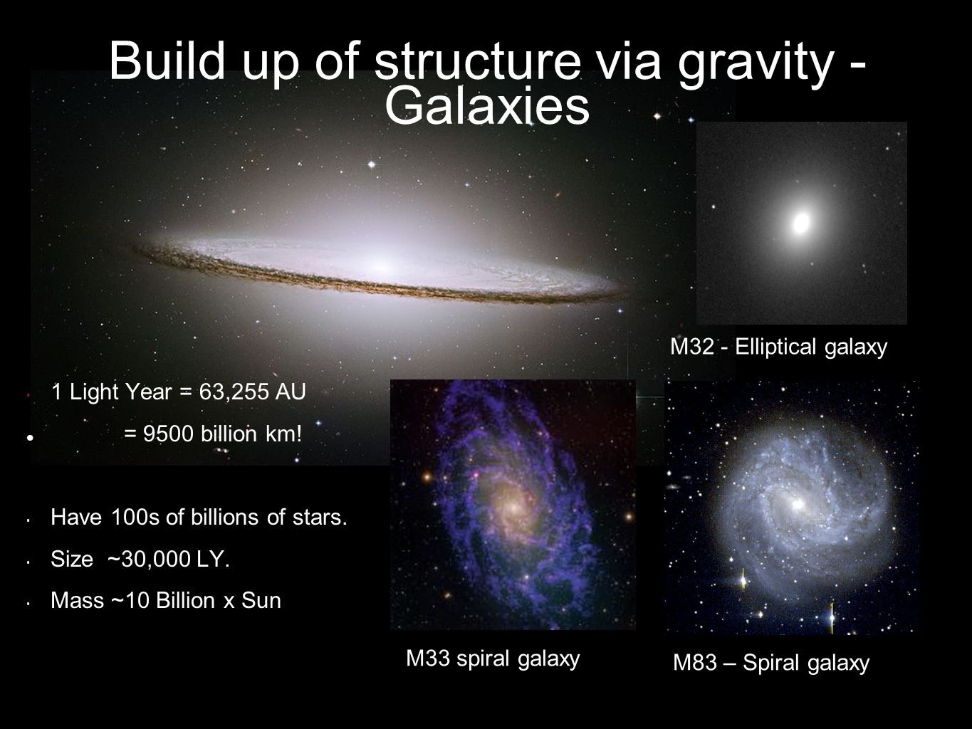 Build up of structure via gravity - Galaxies 1 Light Year = 63,255 AU = 9500 billion km.