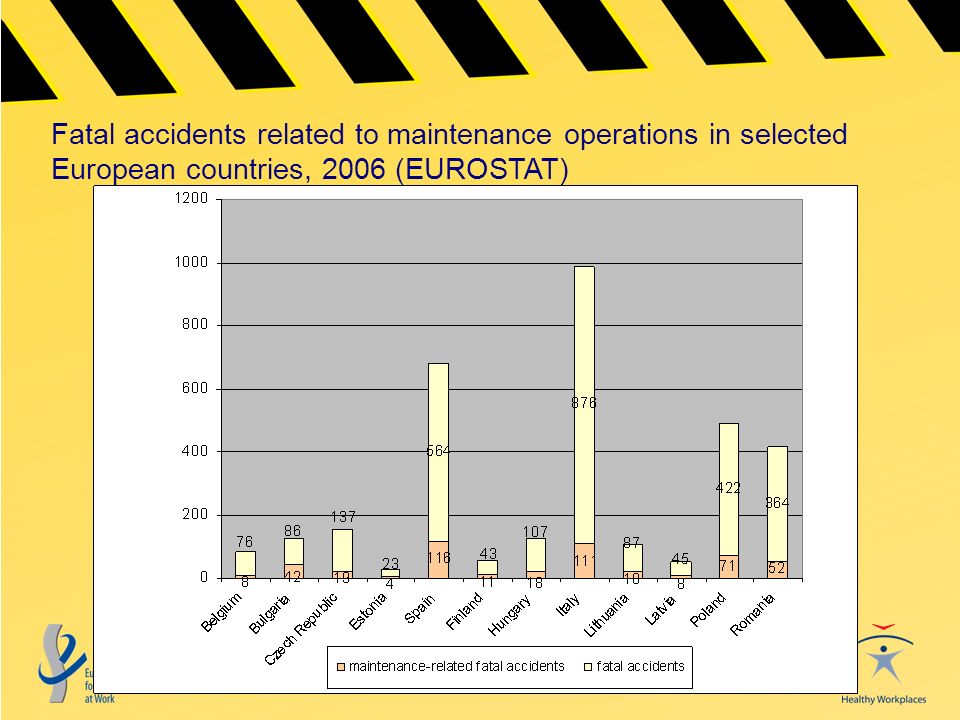Fatal accidents related to maintenance operations in selected European countries, 2006 (EUROSTAT)