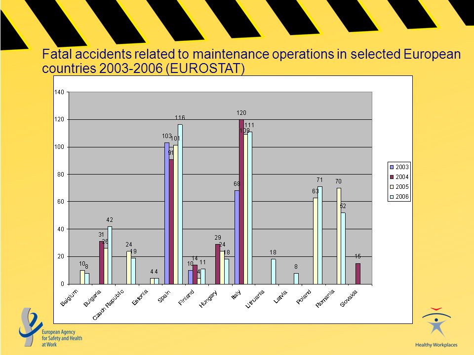 Fatal accidents related to maintenance operations in selected European countries (EUROSTAT)