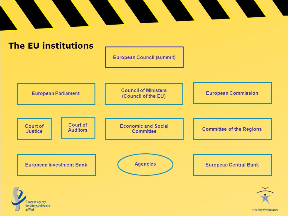 The EU institutions Court of Justice Court of Auditors Economic and Social Committee Committee of the Regions Council of Ministers (Council of the EU) European Commission European Investment BankEuropean Central Bank Agencies European Council (summit) European Parliament