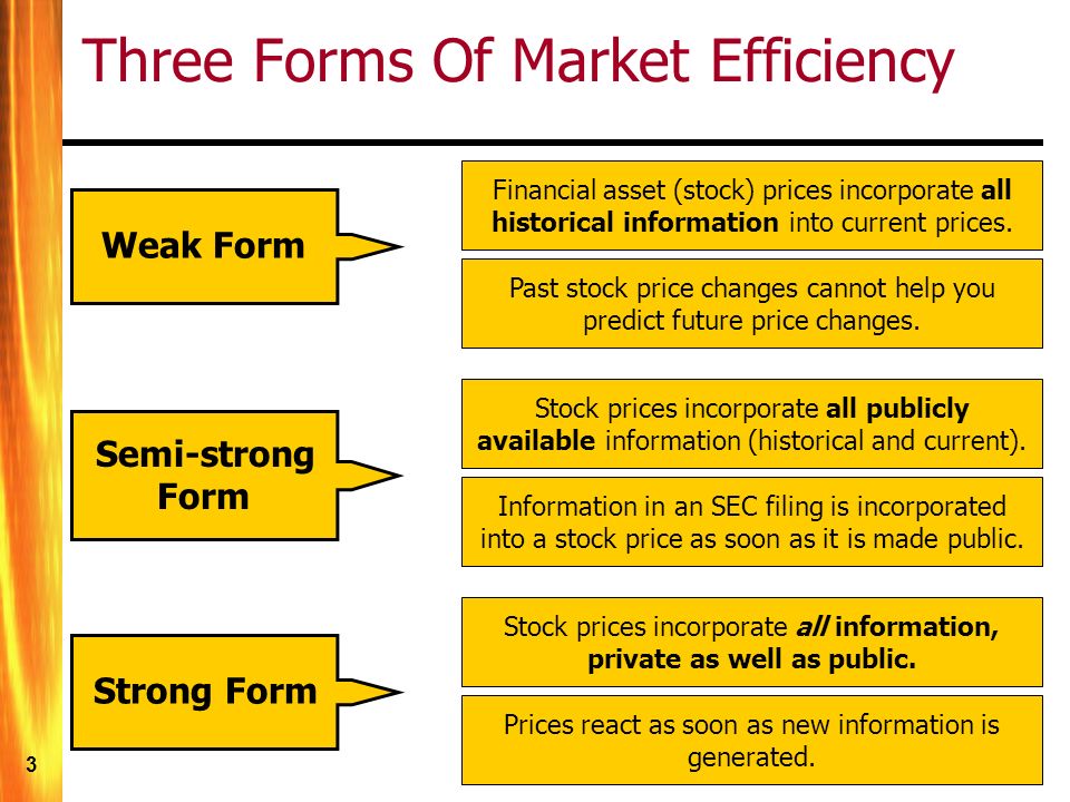 Forms of marketing. Market efficiency.