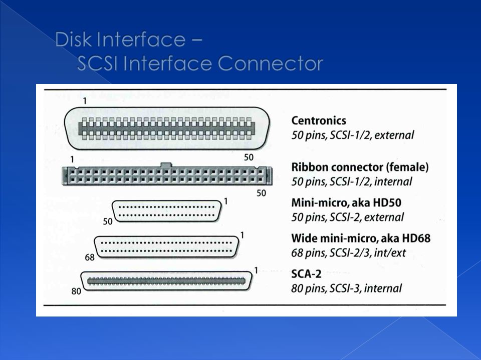 Основные функции ide. Ide разъем vs SCSI. SCSI характеристика. Характеристики ide/Ata интерфейсов. Сравнительную характеристику интерфейса ide.