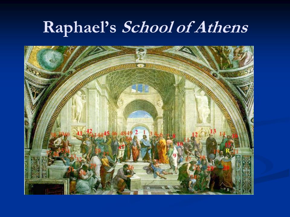 Raphael’s School of Athens