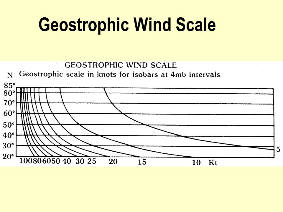 Geostrophic Wind Scale Chart