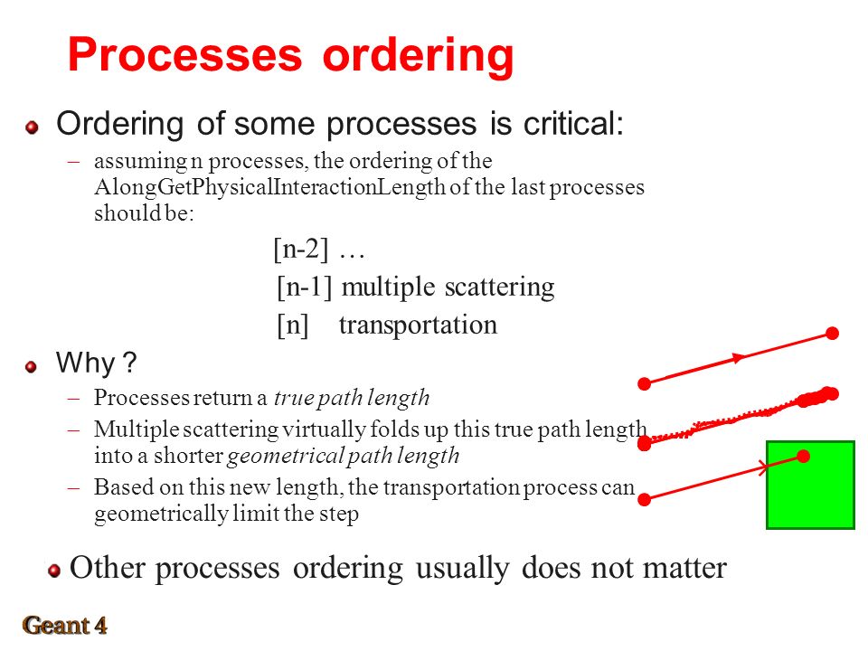 Processes ordering Ordering of some processes is critical:  assuming n processes, the ordering of the AlongGetPhysicalInteractionLength of the last processes should be: [n-2] … [n-1] multiple scattering [n] transportation Why .