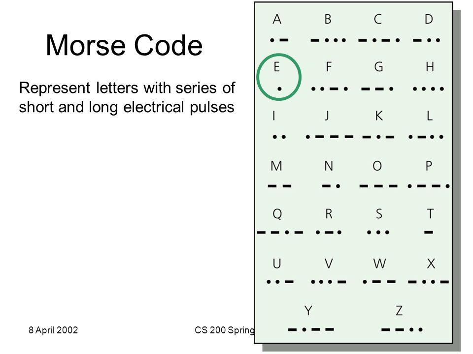 8 April 2002CS 200 Spring Morse Code Represent letters with series of short and long electrical pulses