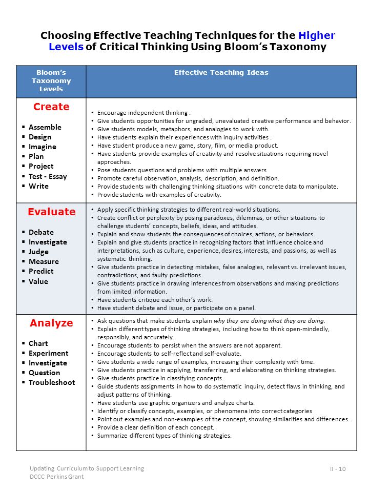 difficult english essay year 1st