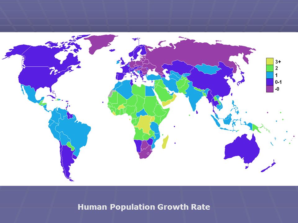 Human Population Growth Rate