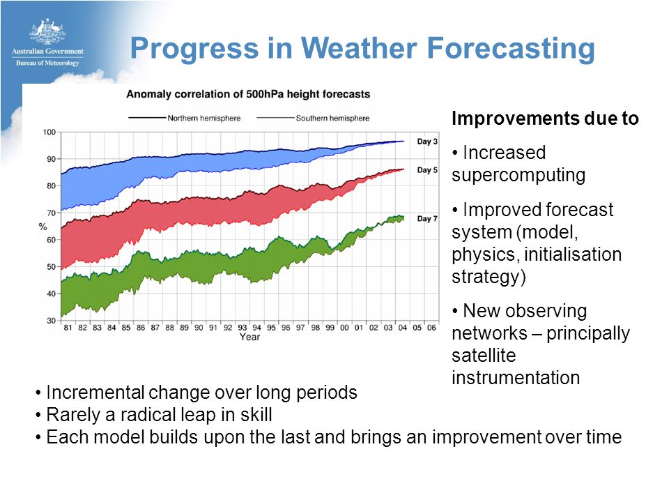 Advances in weather, climate and water forecasting technologies Alasdair Hainsworth Bureau of Meteorology March ppt download