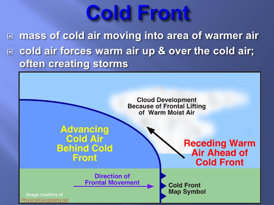 Sun Energy Driving Weathersun Energy Driving Weather Equator Warm Poles Cold Why Equator Warm Poles Cold Why Daytime Air Over Land Ppt Download