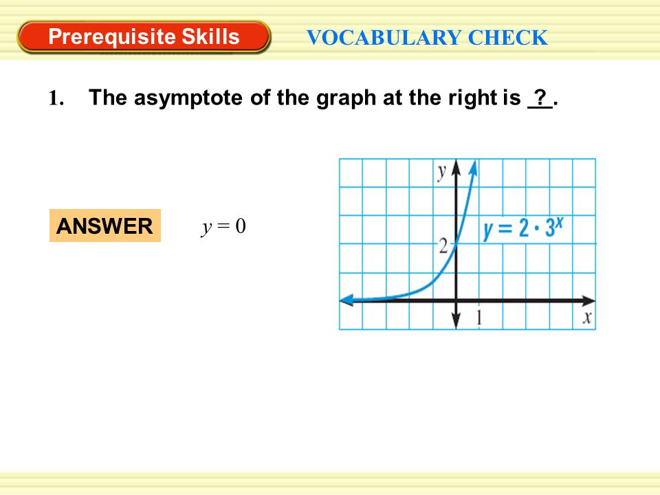 Prerequisite Skills VOCABULARY CHECK ANSWER y = 0 1. The asymptote of the graph at the right is .