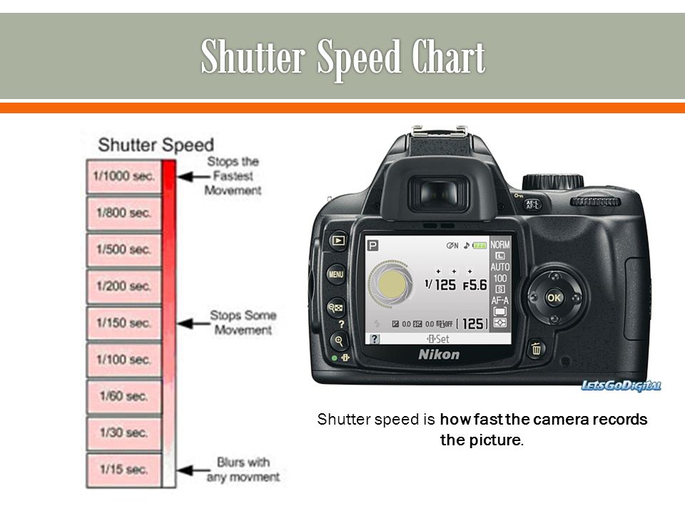 Shutter speed is how fast the camera records the picture.
