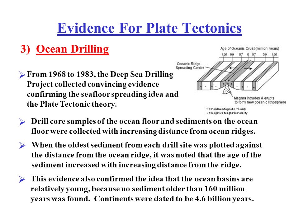 Evidence For Plate Tectonics The Main Evidence To Support The Idea