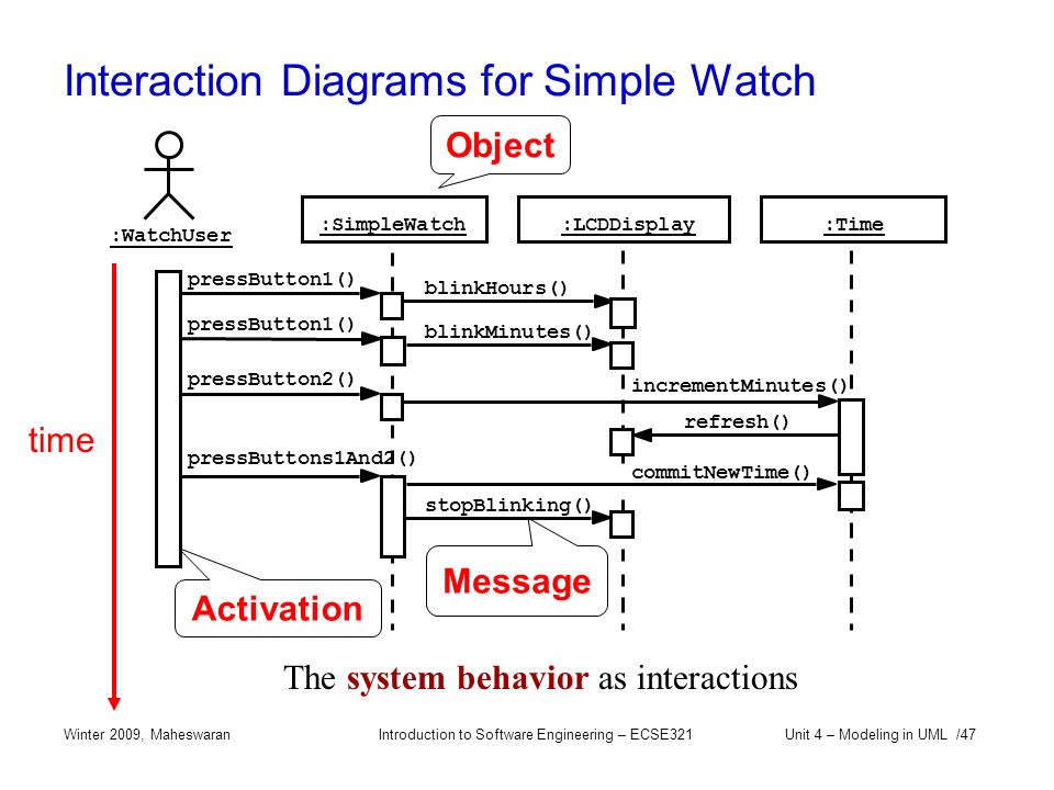 Interaction перевод. Interaction diagram uml. Interaction Overview diagram uml. Interaction Overview diagram. Диаграммы взаимодействия (interaction diagrams): пример.
