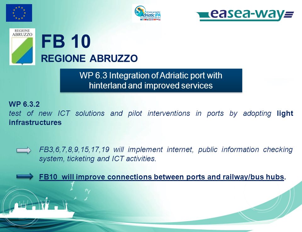 WP 6.3 Integration of Adriatic port with hinterland and improved services WP test of new ICT solutions and pilot interventions in ports by adopting light infrastructures FB3,6,7,8,9,15,17,19 will implement internet, public information checking system, ticketing and ICT activities.