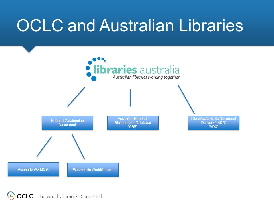 The world’s libraries. Connected.