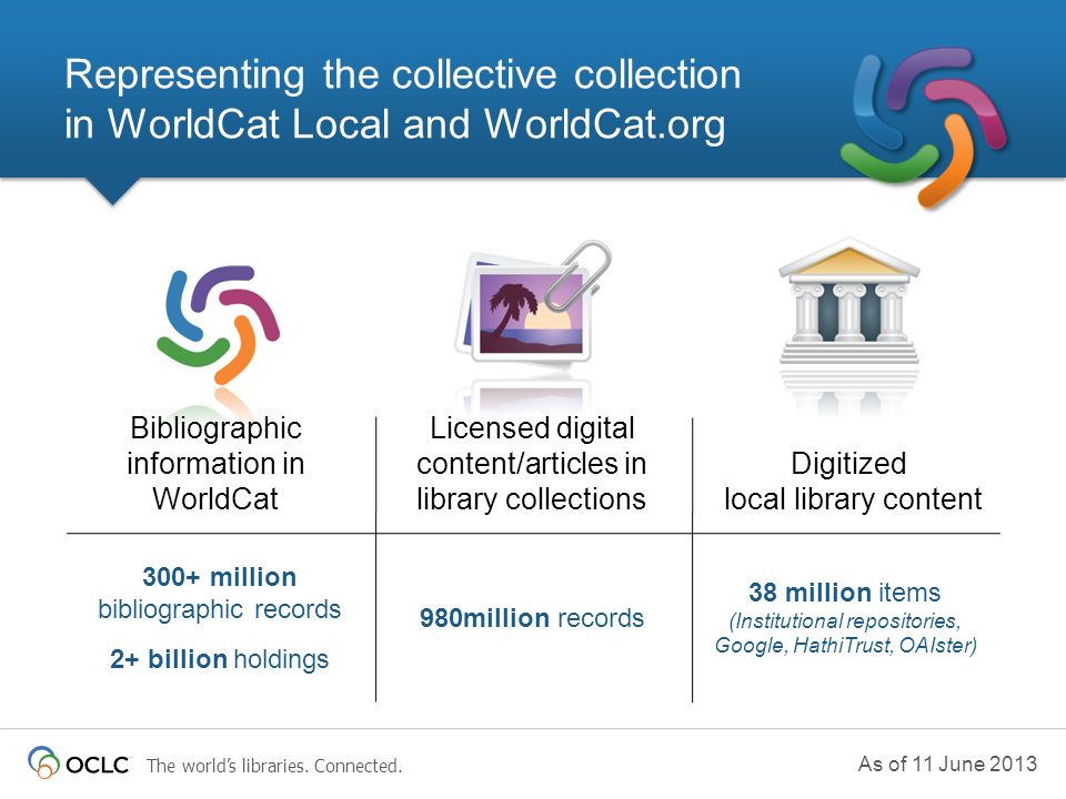 The world’s libraries. Connected.