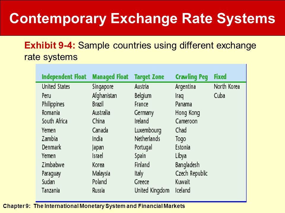 Chapter 9 The International Monetary System And Financial Markets Chapter 9 The International Monetary System And Financial Markets International Business Ppt Download